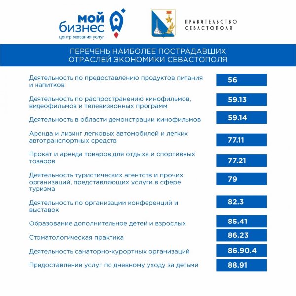 Какие отрасли в Севастополе больше всего пострадали из-за коронавируса