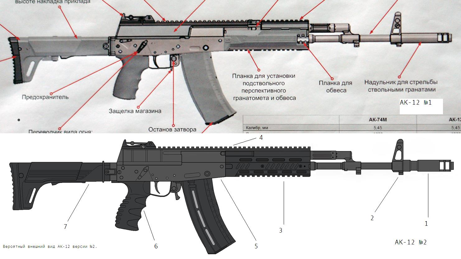 Ак 12 презентация