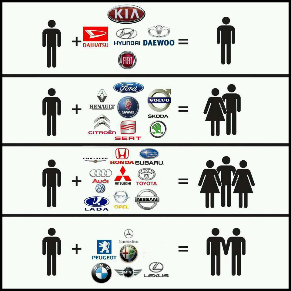BMW для толерантных