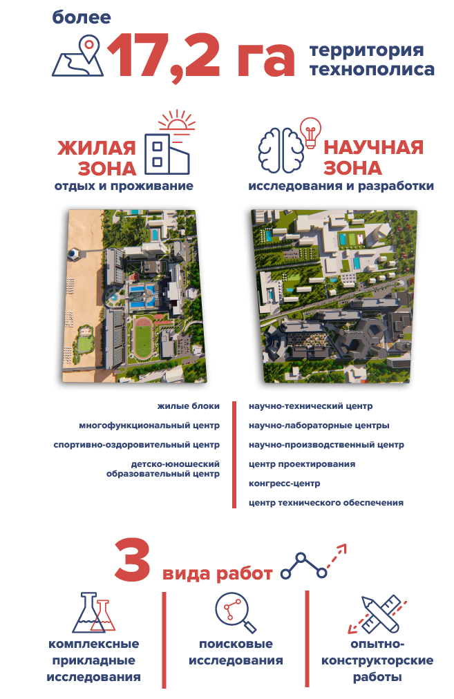 Под южным солнышком. Военный инновационный технополис "ЭРА" Под южным солнышком. Военный инновационный технополис "ЭРА"