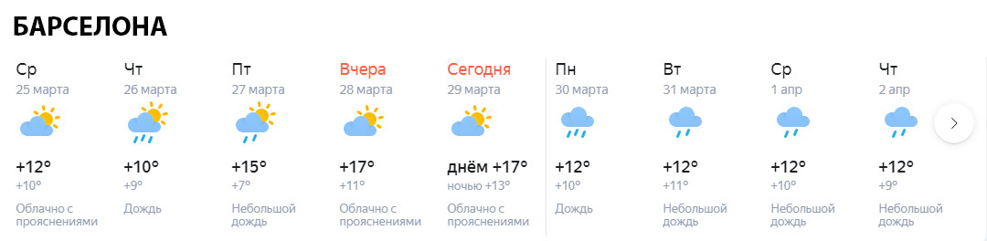 Пандемия и сводка погоды