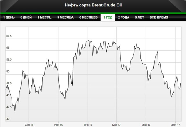 МЭА: возвращение рынка нефти к балансу откладывается МЭА: возвращение рынка нефти к балансу откладывается