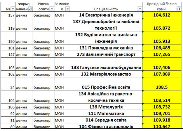 Деиндустриализация Украины: студенты выносят «гидности» свой приговор Деиндустриализация Украины: студенты выносят «гидности» свой приговор