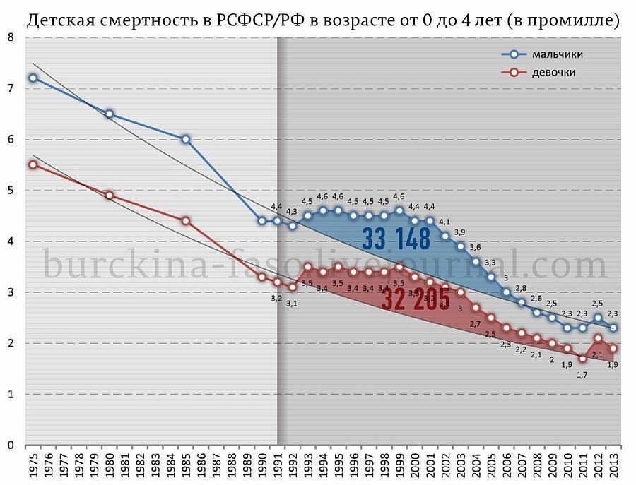 Либералы известны своей особой гуманностью Либералы известны своей особой гуманностью