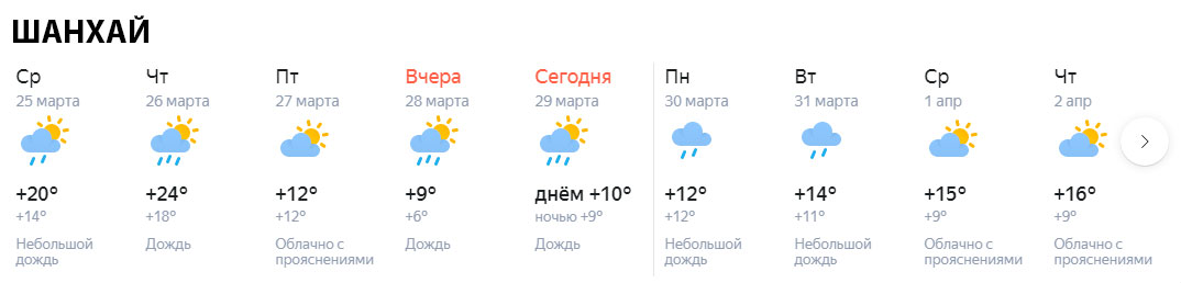 Пандемия и сводка погоды