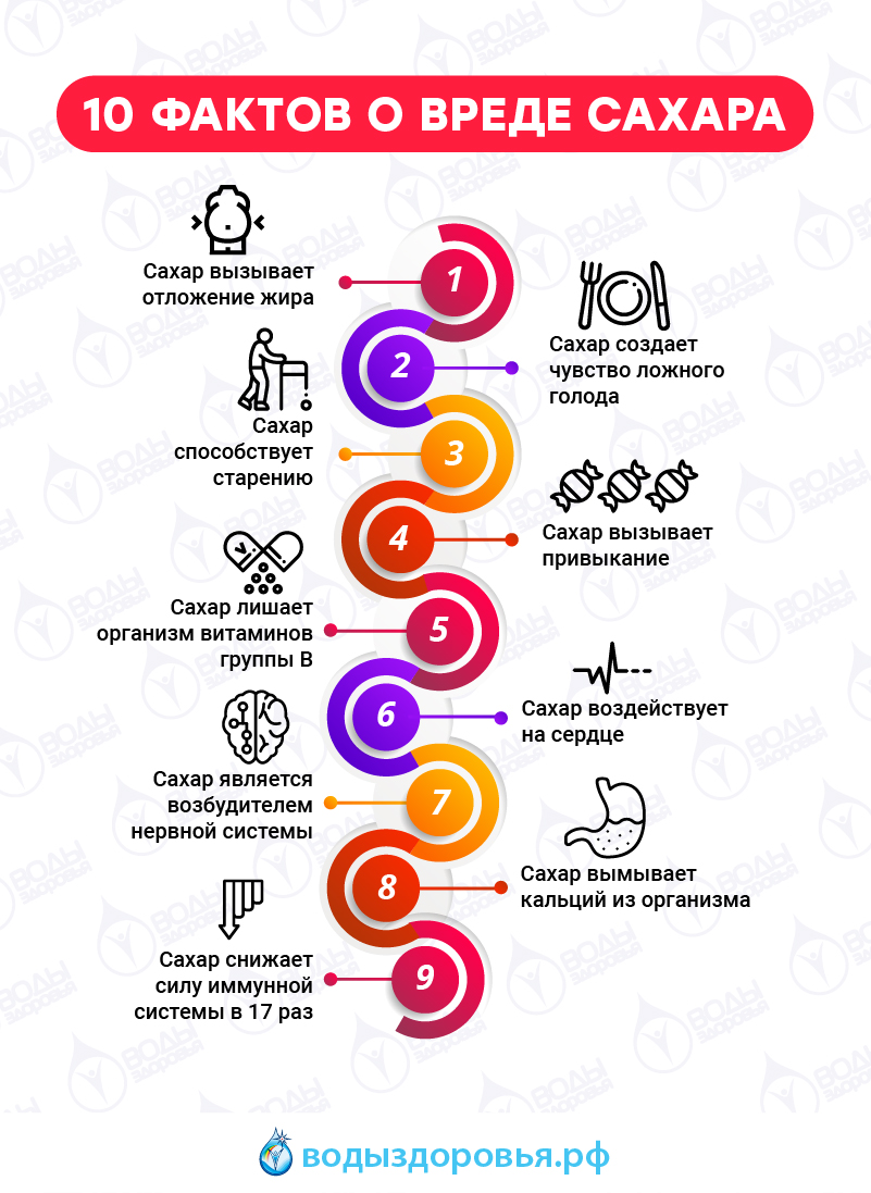 Сколько сахара можно съесть за день без вредя для здоровья и почему лучше отказаться от его употребления