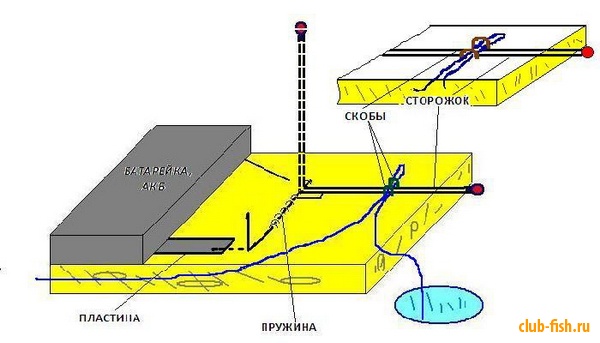 Сигнализатор поклевки для ловли жерлицей.