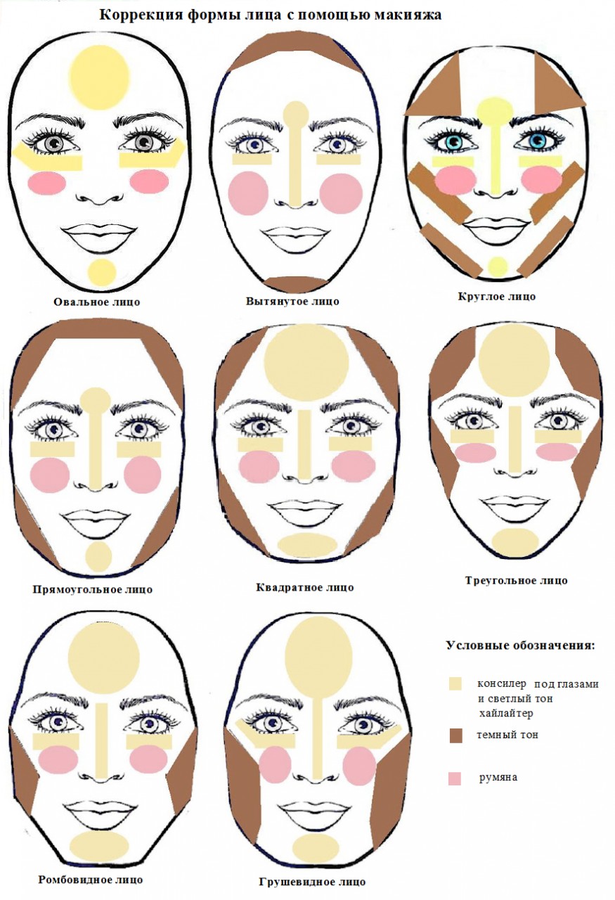 коррекция формы лица макияжем