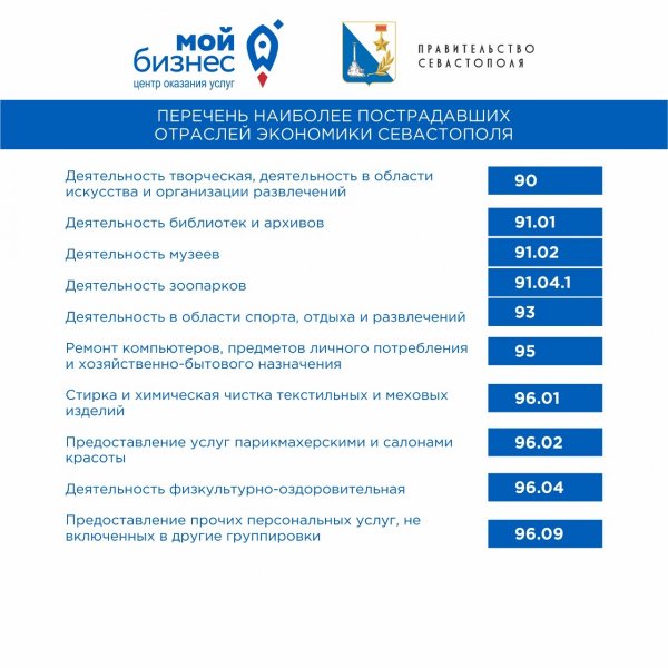 Какие отрасли в Севастополе больше всего пострадали из-за коронавируса