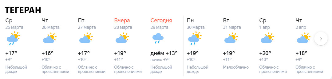 Пандемия и сводка погоды