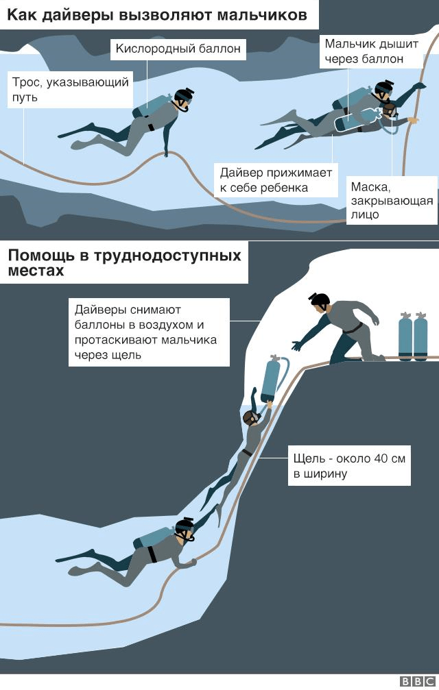 Всех детей спасли из пещер в Таиланде!!! Всех детей спасли из пещер в Таиланде!!!