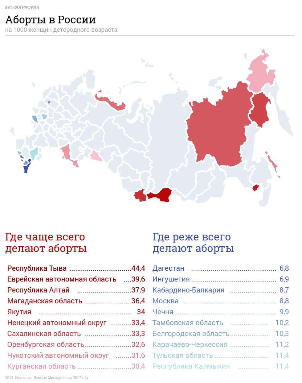 Рейтинг абортов в России Рейтинг абортов в России
