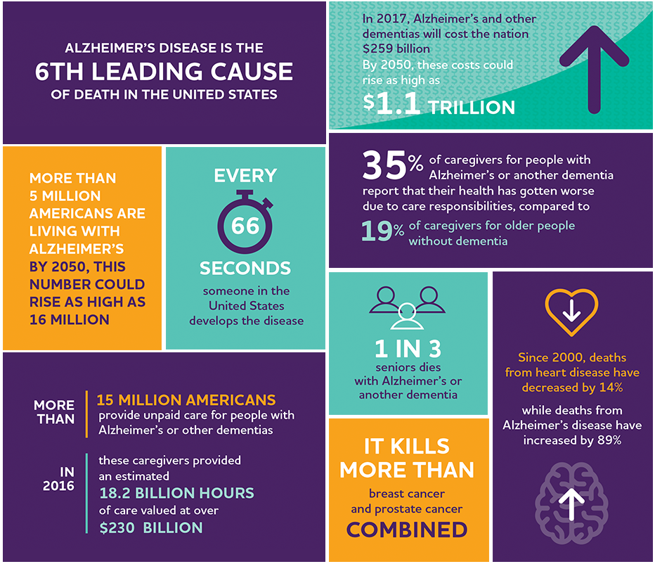 AD infographic