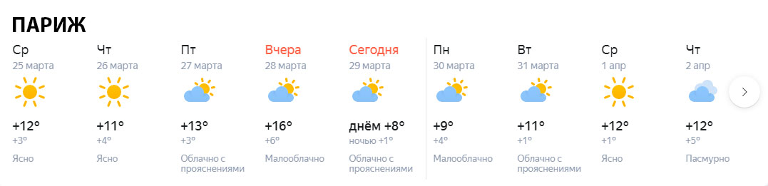 Пандемия и сводка погоды