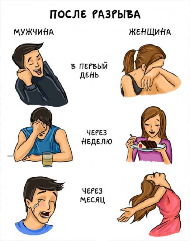 Яркие различия между мужчинами и женщинами в смешных картинках! Яркие различия между мужчинами и женщинами в смешных картинках!