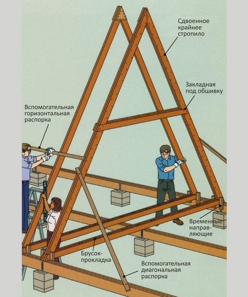 Простой А-рамный дом, краткое описание конструкции