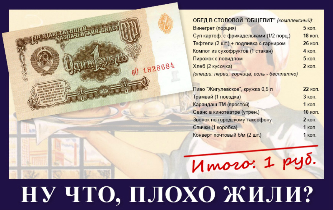 Вес 1 рубля во времена "развитого социализма" в СССР. Что-почем? Вес 1 рубля во времена "развитого социализма" в СССР. Что-почем?