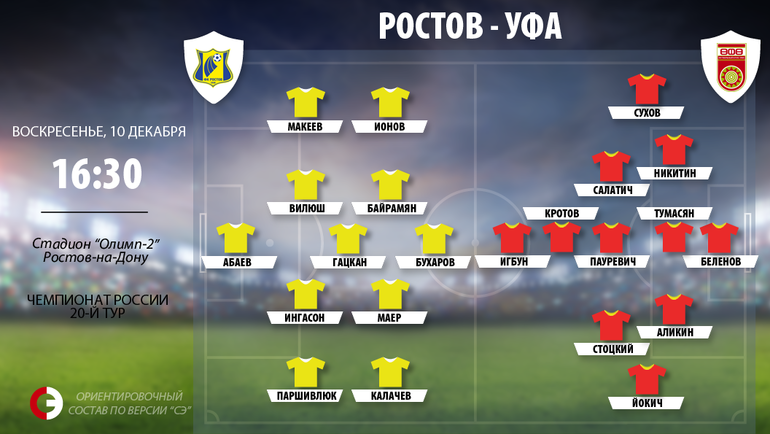 "Ростов" vs. "Уфа". Фото "СЭ" "Ростов" vs. "Уфа". Фото "СЭ"