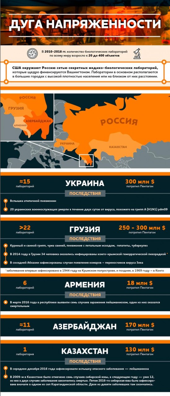США ставят человечество под угрозу: появились новые доказательства создания биологического оружия США ставят человечество под угрозу: появились новые доказательства создания биологического оружия