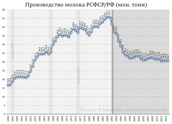 О причинах очередей в СССР О причинах очередей в СССР