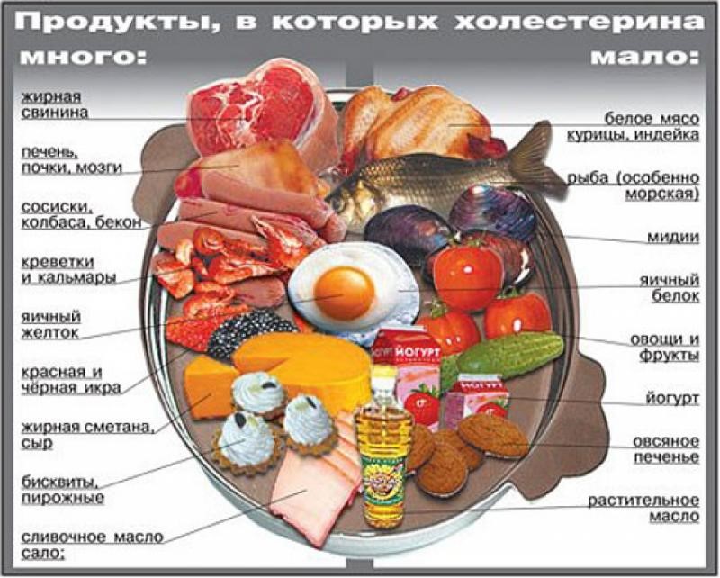 ÐšÐ°Ñ€Ñ‚Ð¸Ð½ÐºÐ¸ Ð¿Ð¾ Ð·Ð°Ð¿Ñ€Ð¾ÑÑƒ Ñ…Ð¾Ð»ÐµÑÑ‚ÐµÑ€Ð¸Ð½ Ð¿Ñ€Ð¾Ð´ÑƒÐºÑ‚Ñ‹