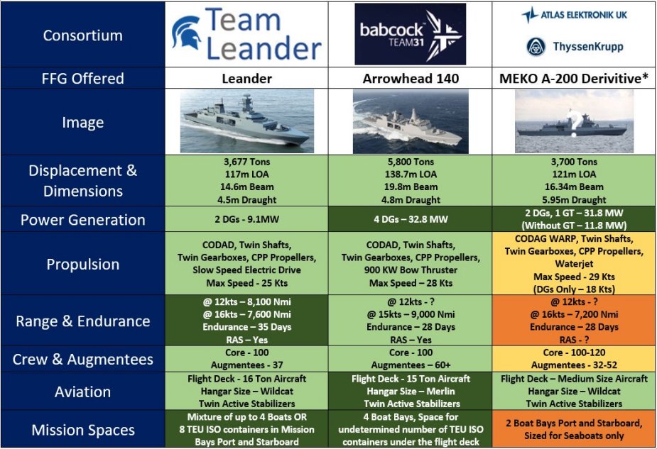 Shortlist_of_the_Type_31e_frigate_competitors_for_the_UK Shortlist_of_the_Type_31e_frigate_competitors_for_the_UK