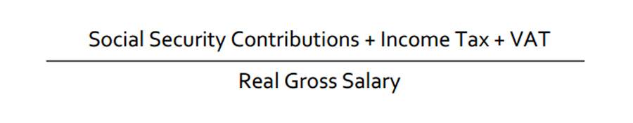 RealTaxRate