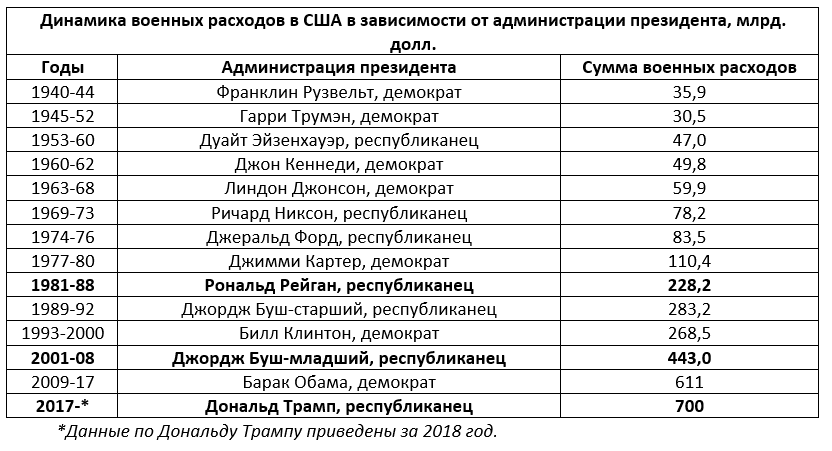 Прозрение Костина — новый тренд российской элиты Прозрение Костина — новый тренд российской элиты