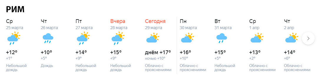 Пандемия и сводка погоды