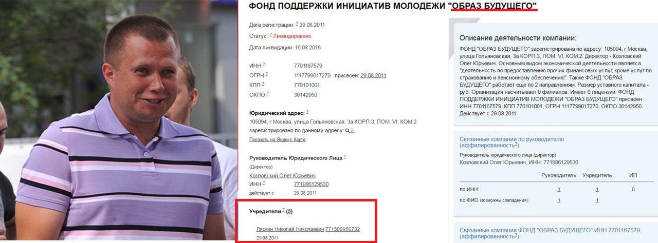 Ляскин Враги Народа: Фонды Навального: откуда у Алексея деньги на штабы, манифестации и выплаты школьникам по 10 000 евро
