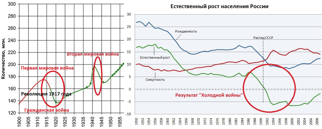 Русские, кто вы? И где вы?! Русские, кто вы? И где вы?!