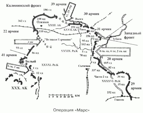 Ржевское наступление