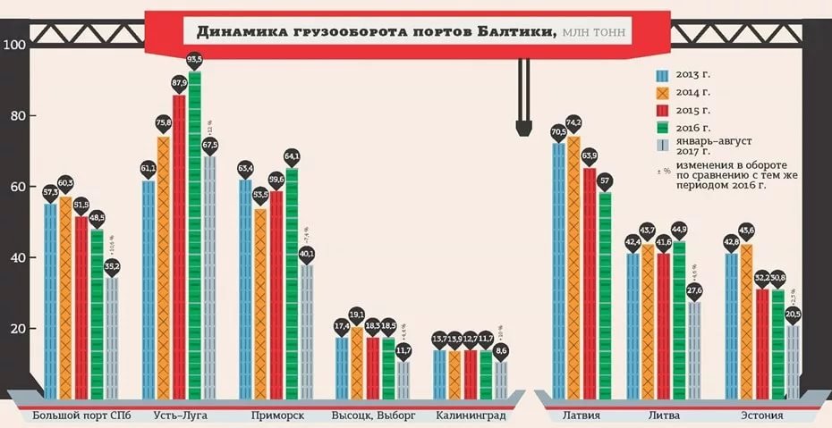 «Удар ниже пояса»: Российские компании оставляют латвийские порты без грузов, а Латвию без денег «Удар ниже пояса»: Российские компании оставляют латвийские порты без грузов, а Латвию без денег