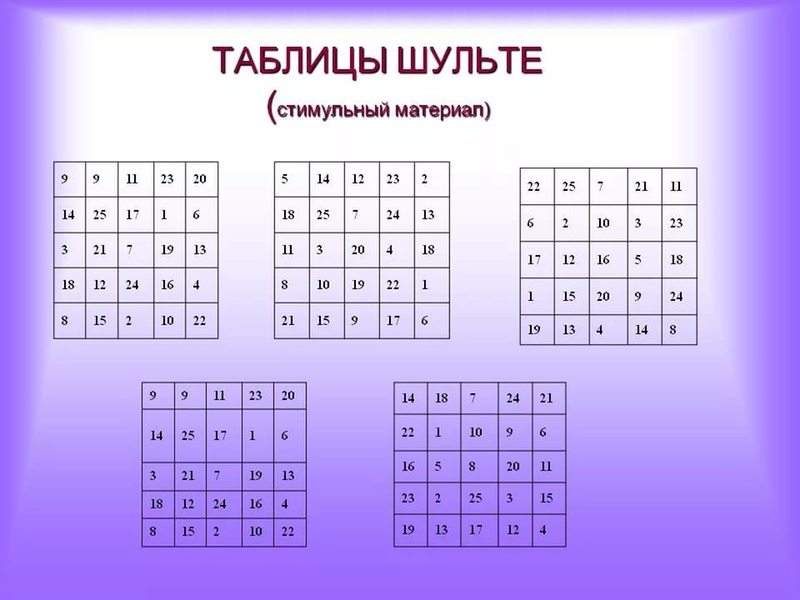 Таблицы Шульте: уникальный метод активизации мозга и развития внимания Таблицы Шульте: уникальный метод активизации мозга и развития внимания