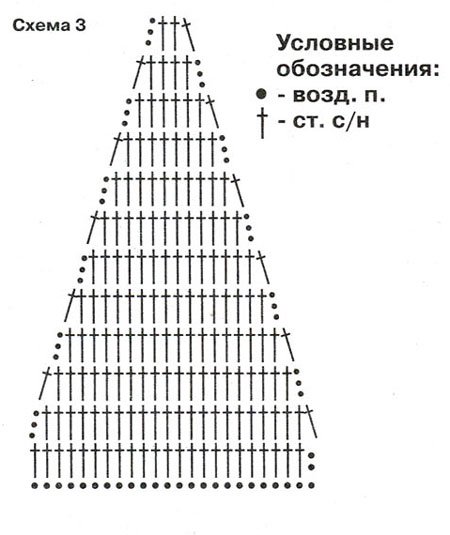 Как связать флажок Как связать флажок