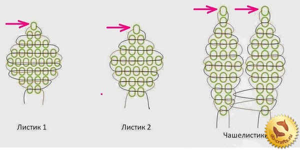 Как сделать из бисер розы из Как сделать из бисер розы из
