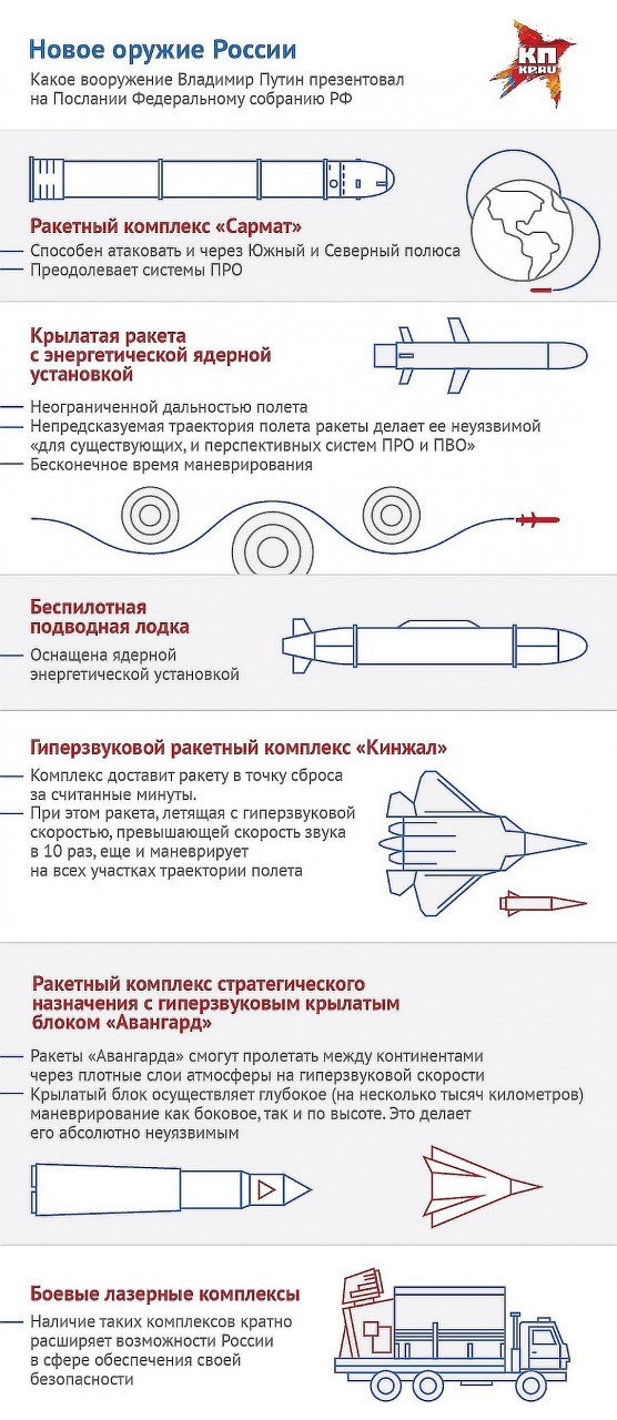 Новейшее русское оружие Фото: Наиль ВАЛИУЛИН