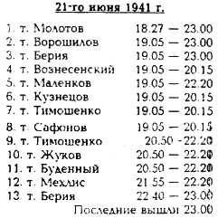 Неожиданная война гитлеровской Германии с СССР (часть 4) Неожиданная война гитлеровской Германии с СССР (часть 4)