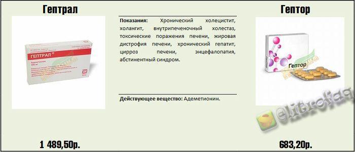 Реальные факты и информация о медицинских препаратах.... Реальные факты и информация о медицинских препаратах....