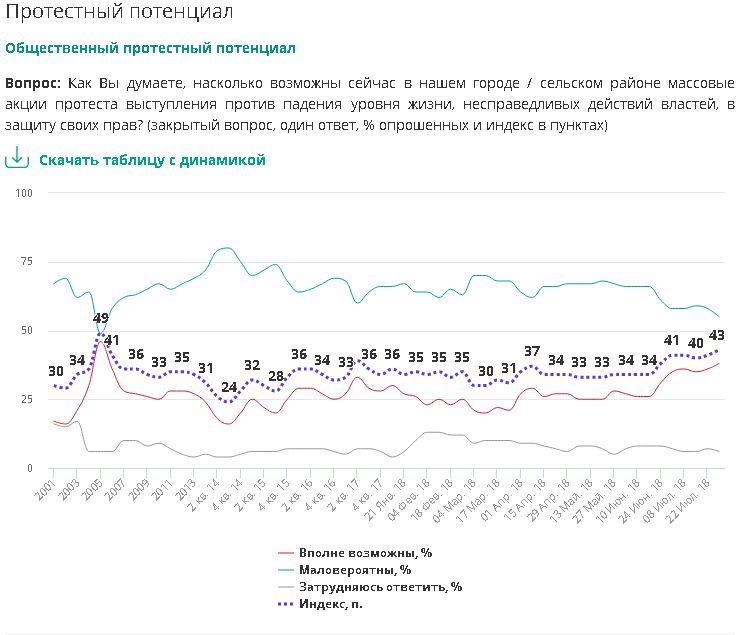 Открытое письмо Путину от патриотических организаций России. «Призываем вас отказаться от курса, ведущего страну в пропасть». Открытое письмо Путину от патриотических организаций России. «Призываем вас отказаться от курса, ведущего страну в пропасть».
