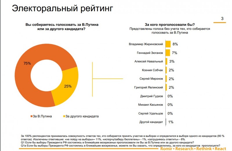 Антипутинцы Антипутинцы