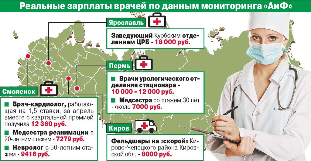 Сколько получает медсестра в россии 2018 Сколько получает медсестра в россии 2018