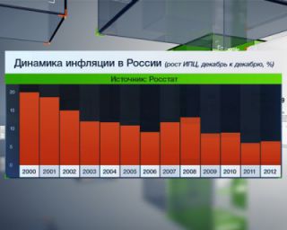 10 лет работы В.Путина президентом России. 10 фактов