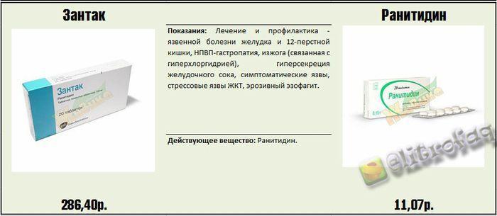 Реальные факты и информация о медицинских препаратах.... Реальные факты и информация о медицинских препаратах....