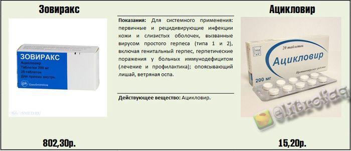 Реальные факты и информация о медицинских препаратах.... Реальные факты и информация о медицинских препаратах....