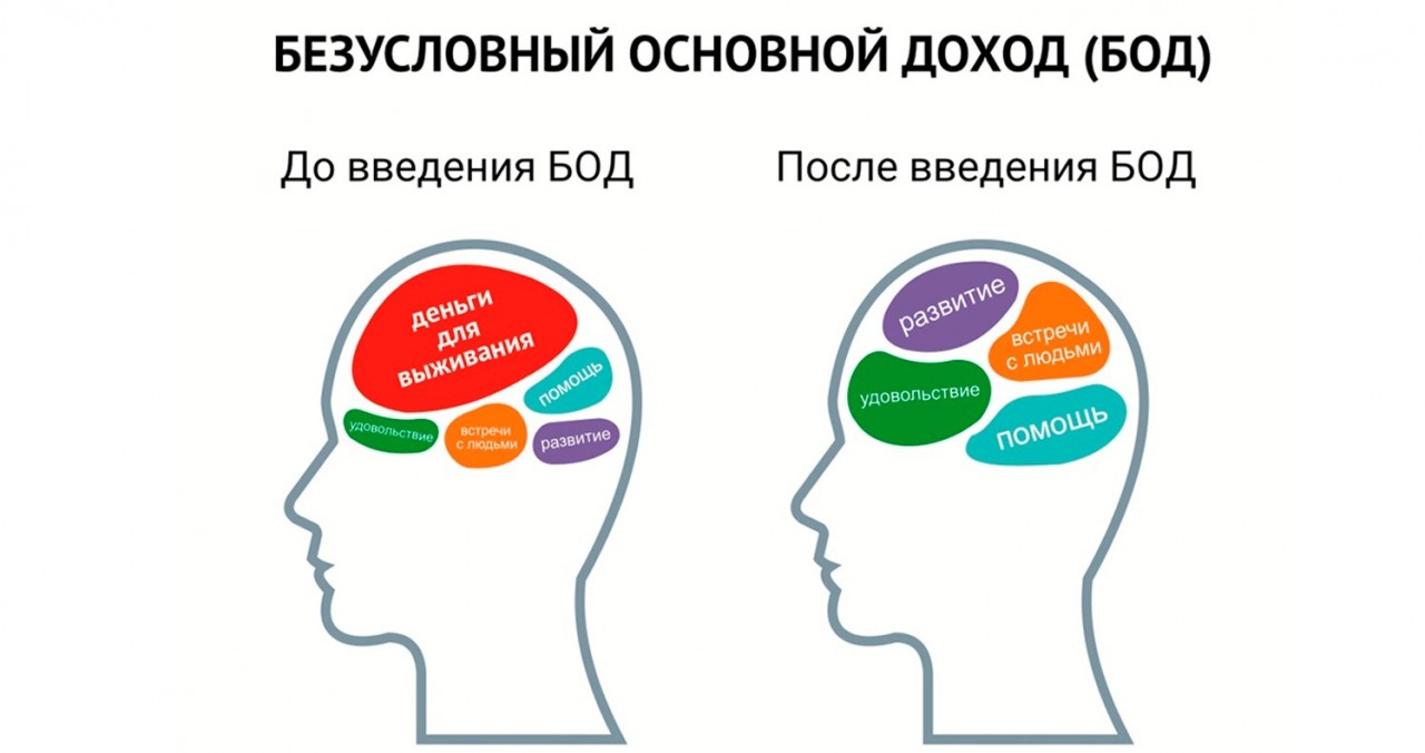 Безусловный базовый доход (ББД) – панацея для человечества или путь к деградации?