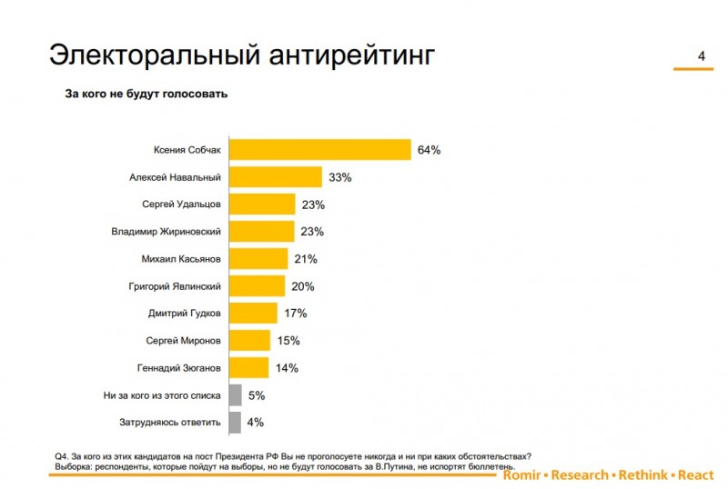 Антипутинцы Антипутинцы