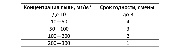 Задержать COVID-19. Все про фильтрацию воздуха на случай пандемии