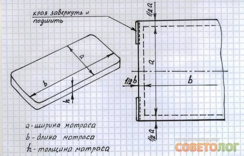 Простынь-чехол на тонкий матрас Простынь-чехол на тонкий матрас