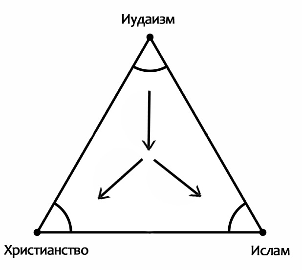 Треугольник-вражды